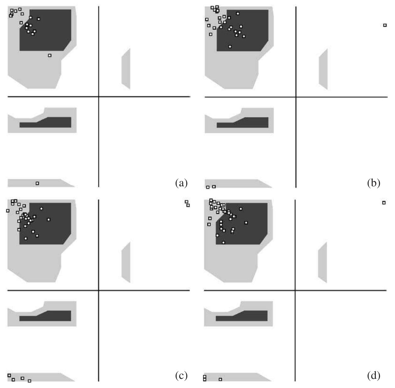 Qyy 12. ramachandran diagrams for q,, perutz helices at time