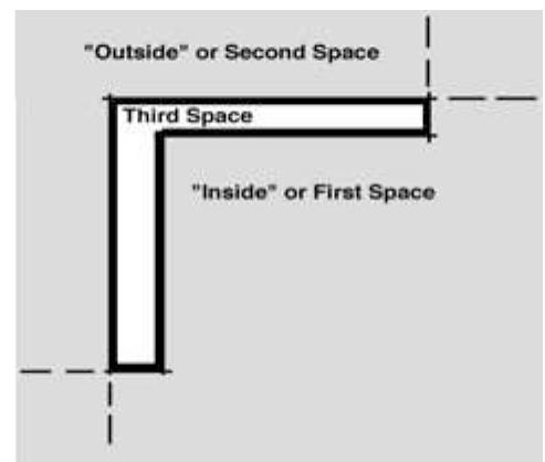 (PDF) Third Space in Architecture