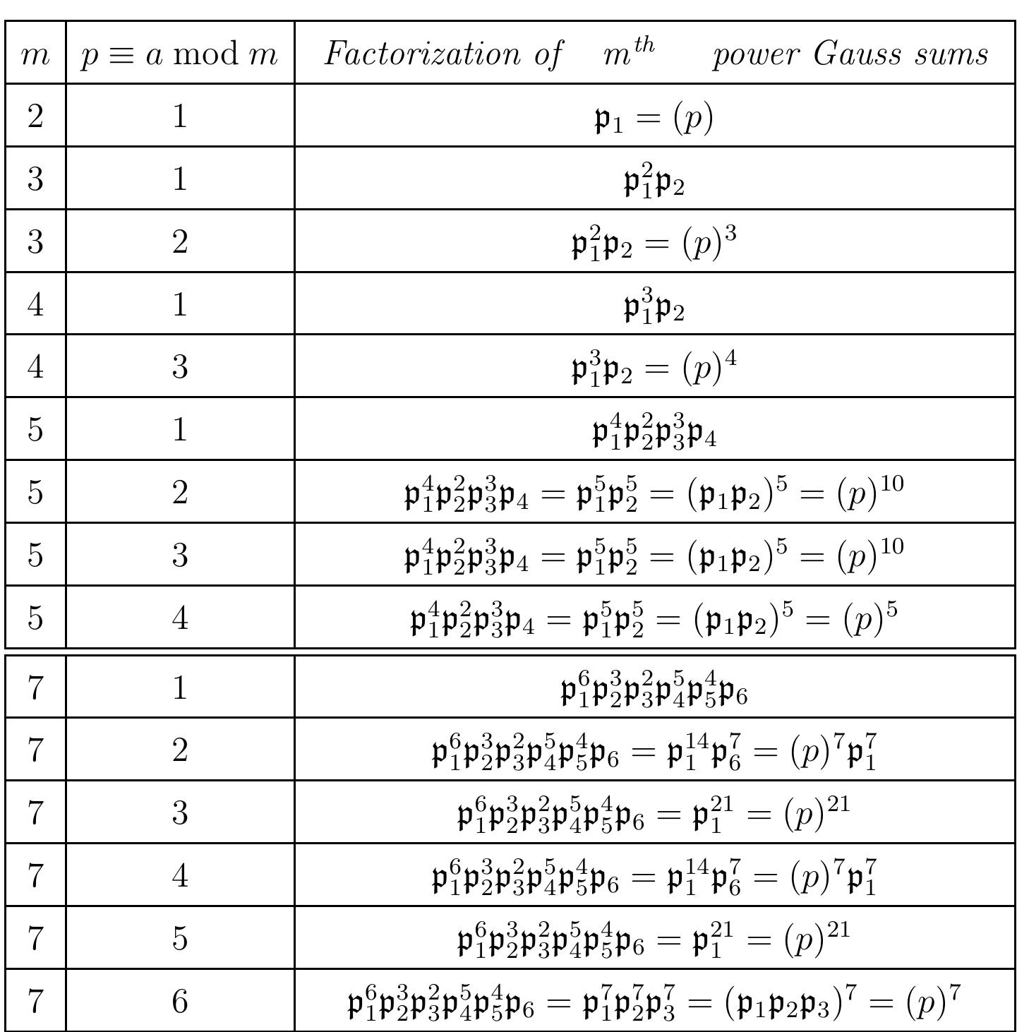 PDF) THE QUINTIC GAUSS SUMS