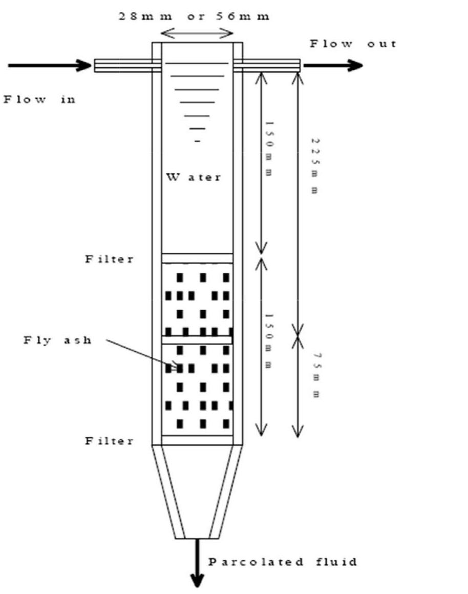 (PDF) Suitability of leaching test methods for fly ash and slag: A review