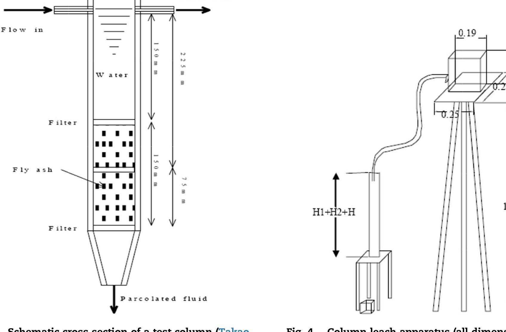 (PDF) Suitability of leaching test methods for fly ash and slag: A review