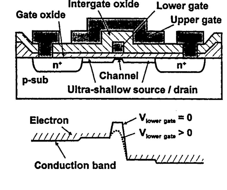 Schematic cross section of an ej]- mosfet