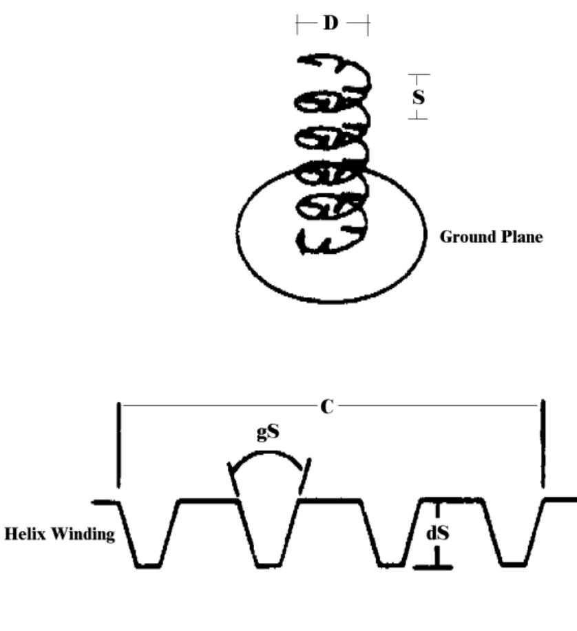 Figure 7 - An overview of helix antenna and its design