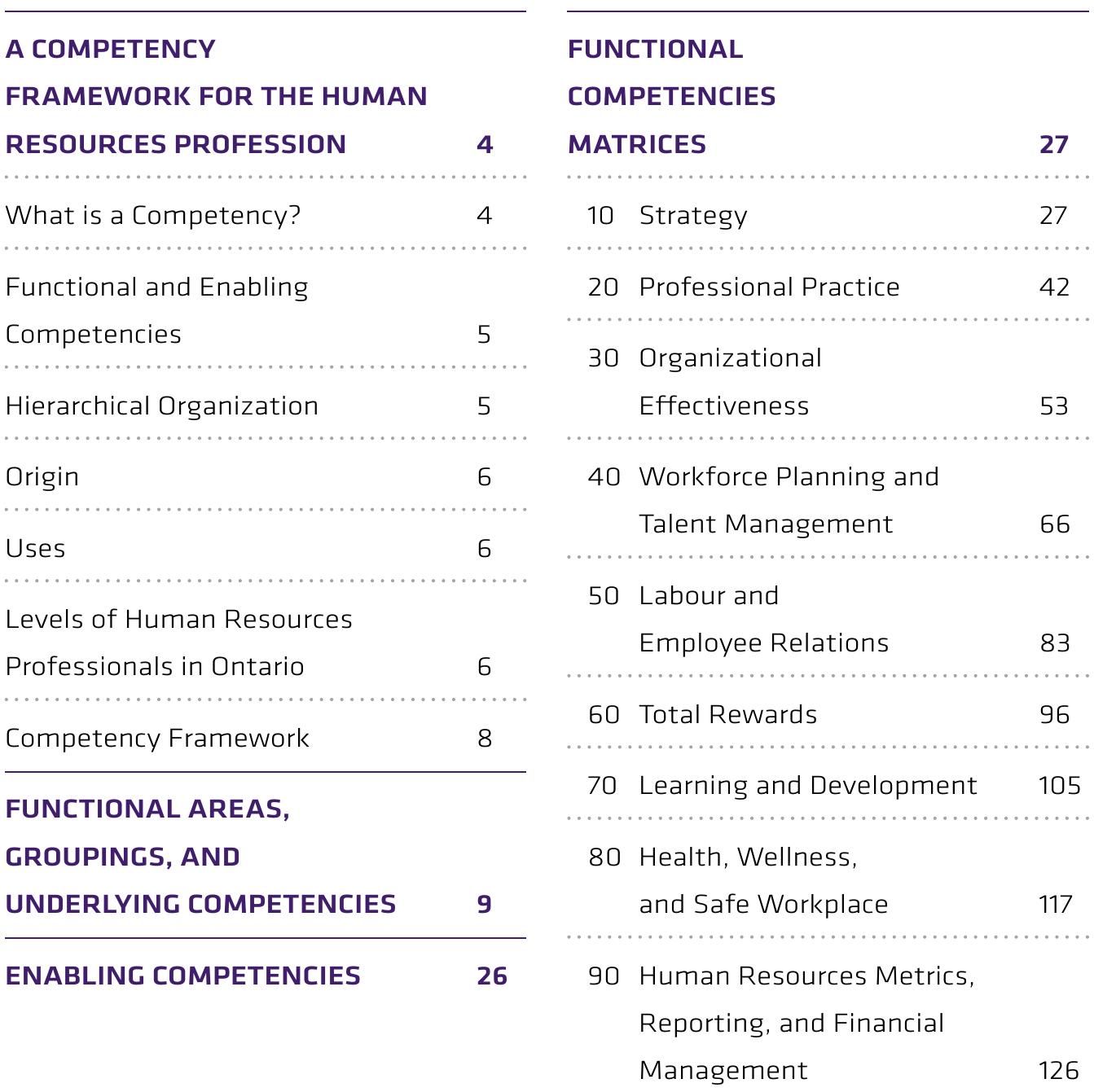 Table 1 Hrpa Professional Hr Competency Framework