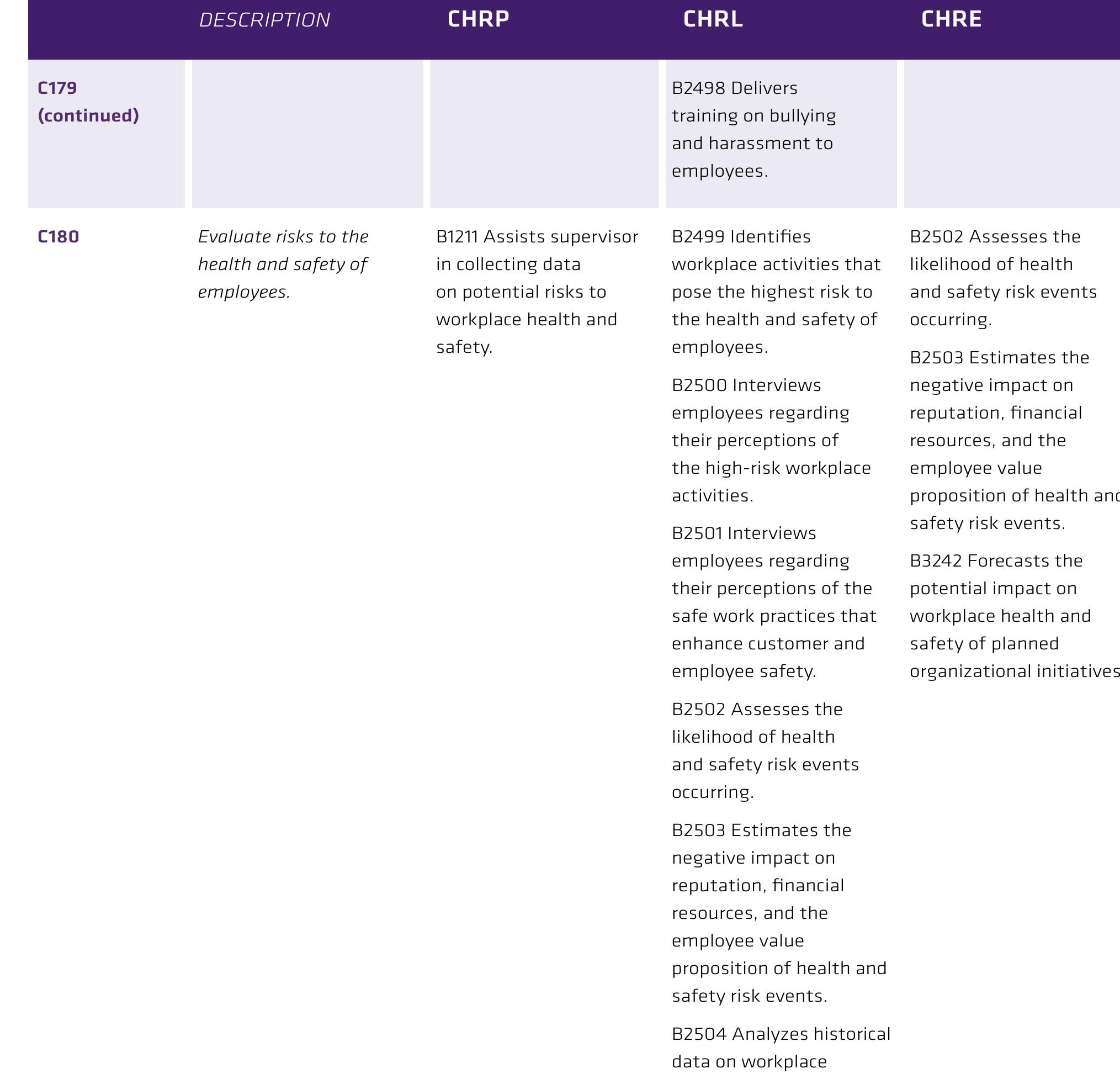 Table 94 Hrpa Professional Hr Competency Framework