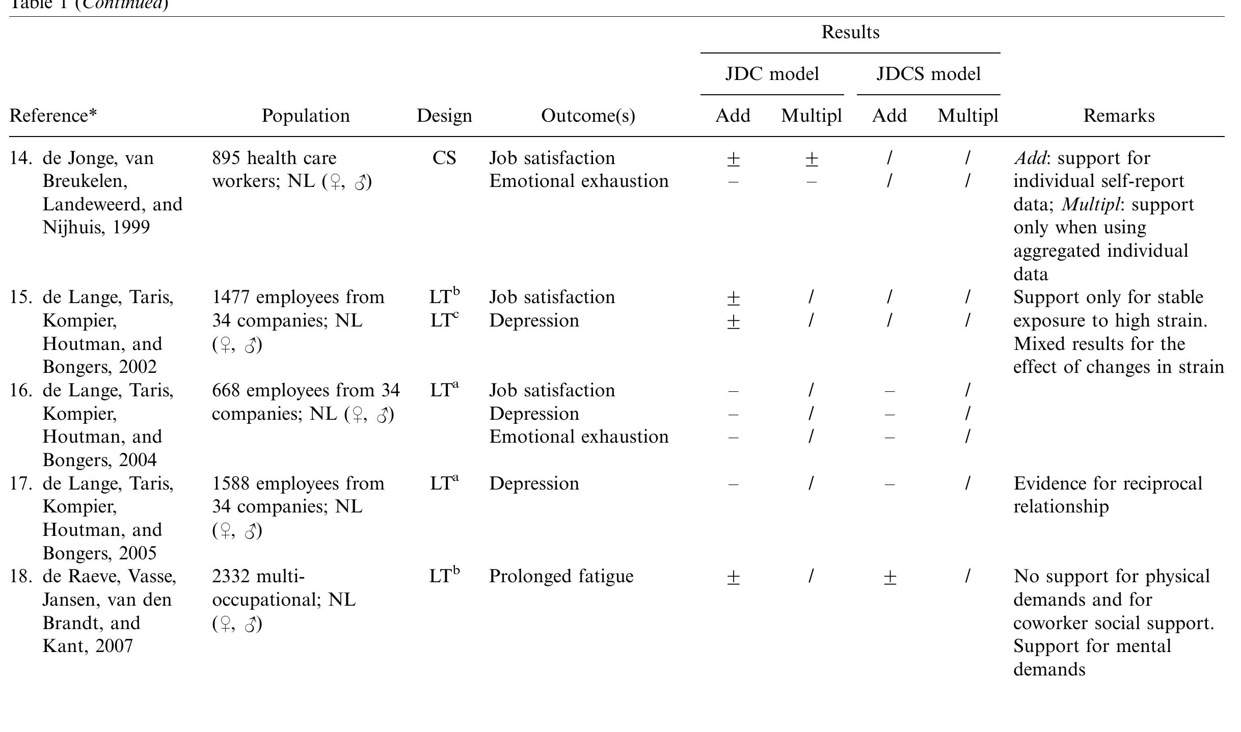 Table 3 - Ten years on: A review of recent research on the