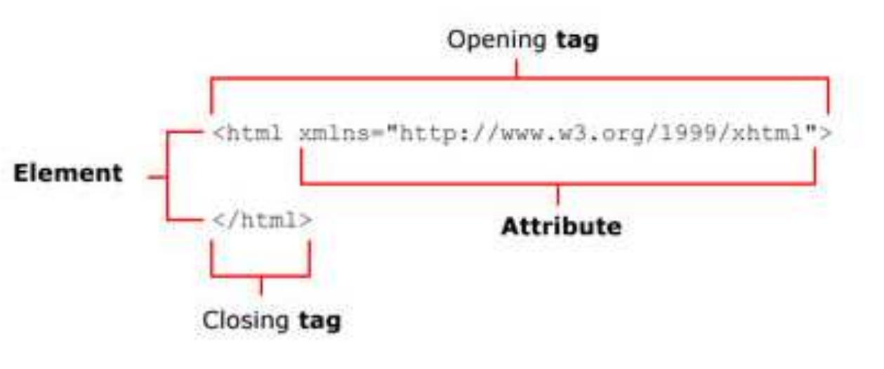 (PDF) Learn HTML and CSS: An Absolute Beginner’s Guide