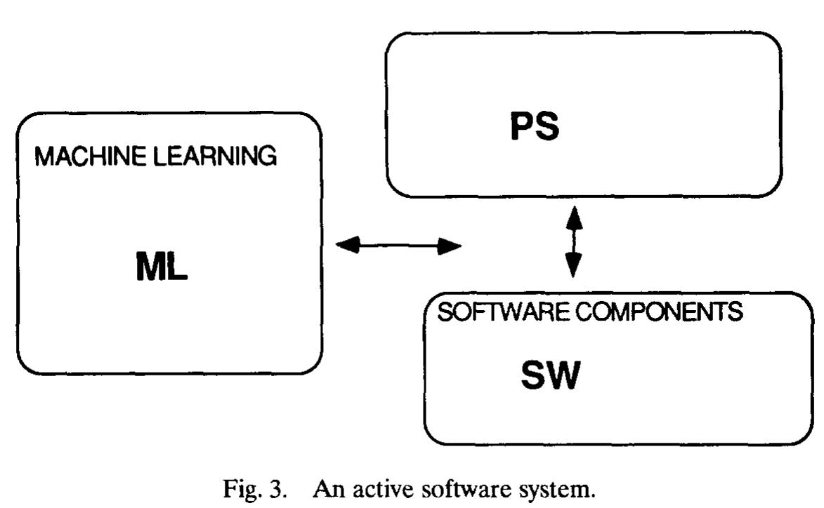 (PDF) Software perfective maintenance: Including retrainable software ...
