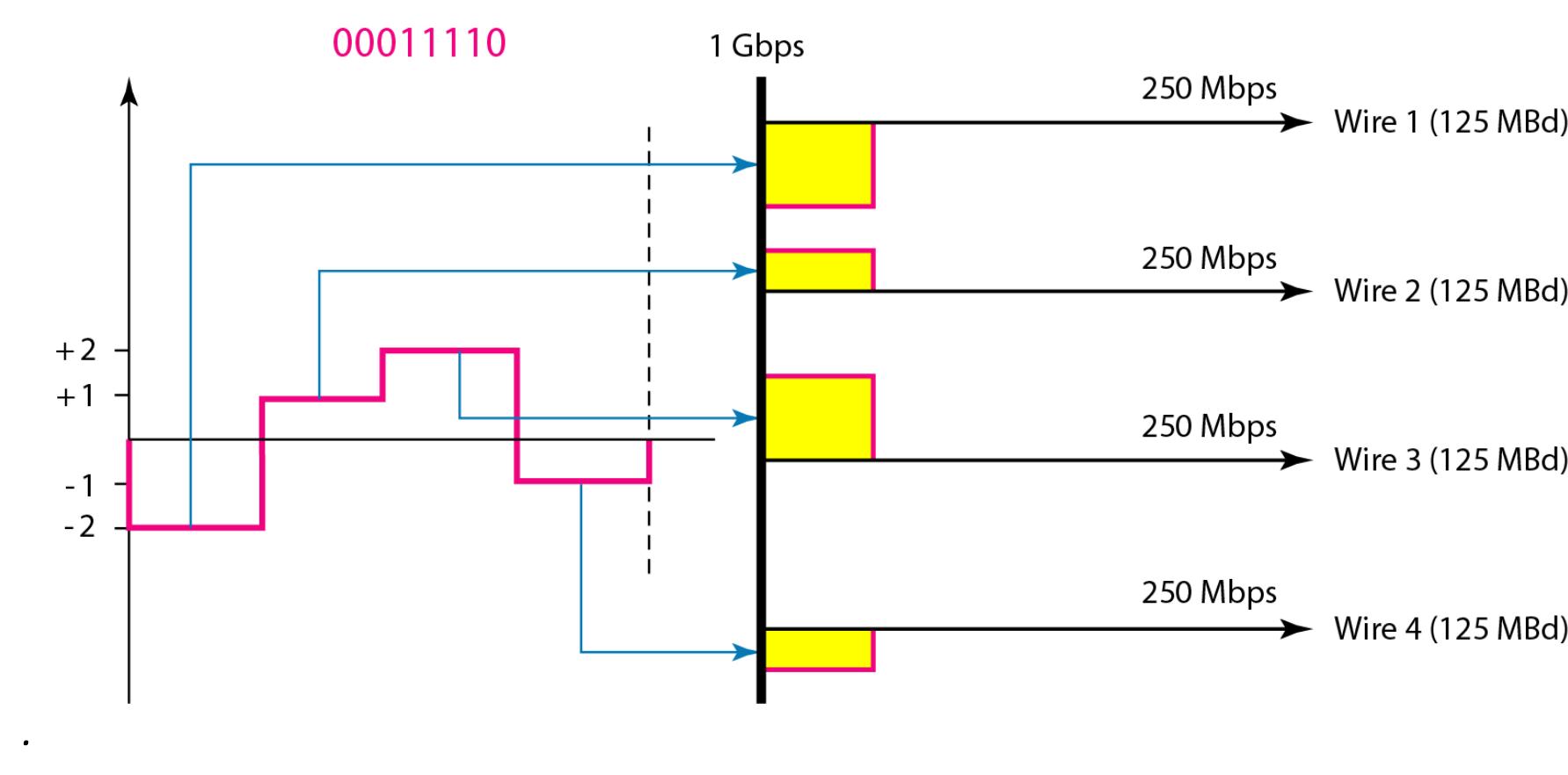Wht Is N Line Code (PDF) Different line coding schemes