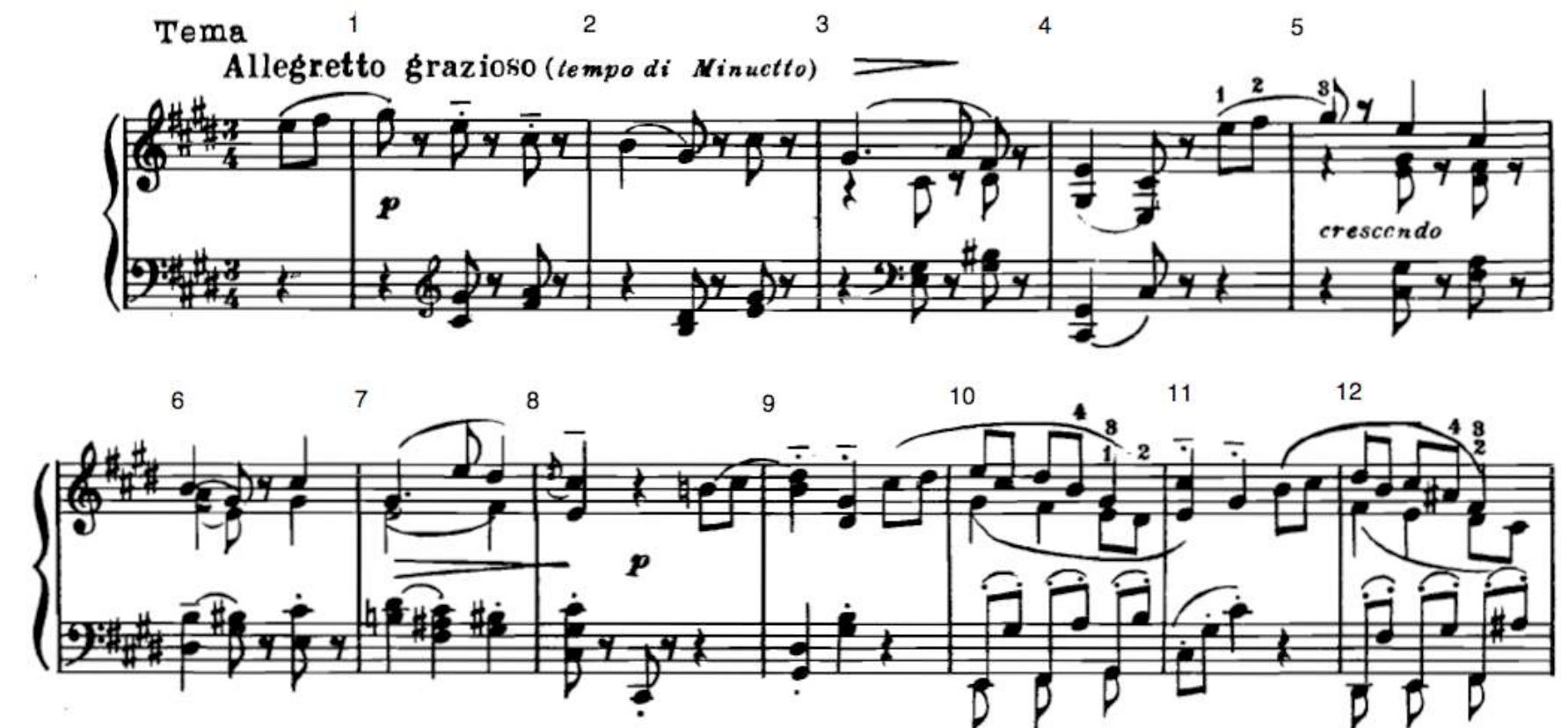 PDF) NEW LIGHT ON NIKOLAY MEDTNER AS PIANIST AND TEACHER The Edna 