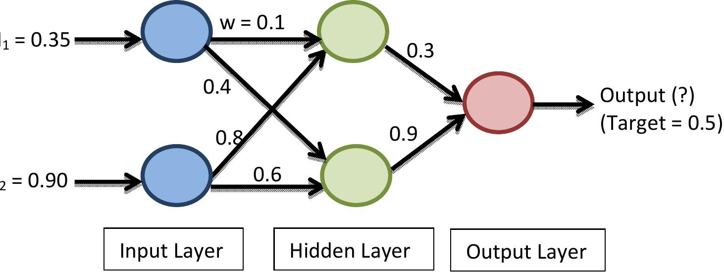 Figure 2 - from A Novel Approach for Modeling Global Oil
