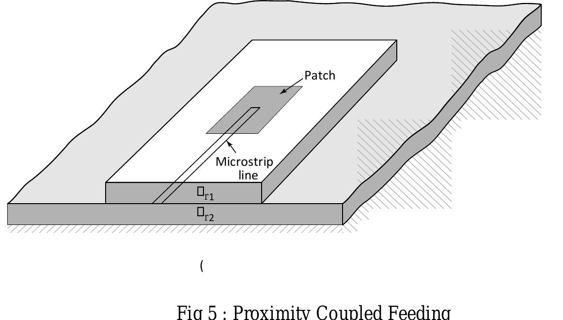Figure 4 - from Microstrip Patch Antenna