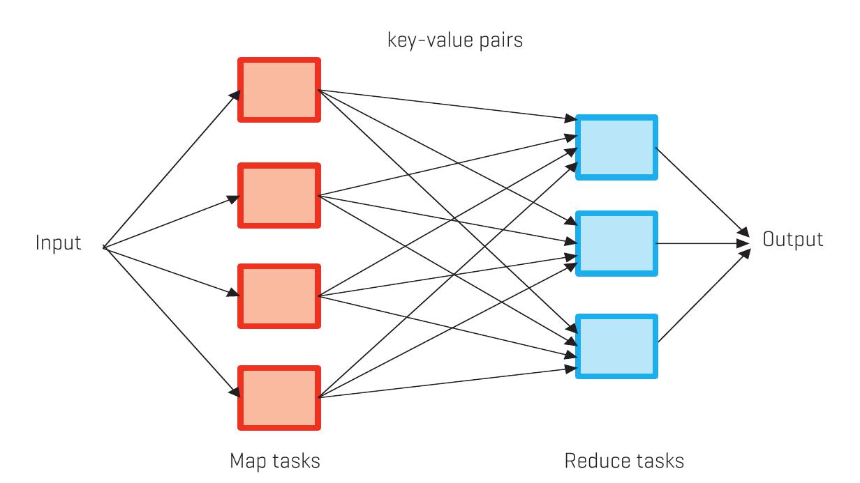 (PDF) Designing good MapReduce algorithms