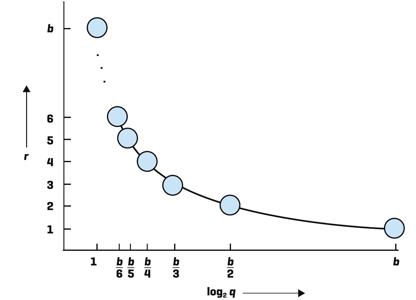 (PDF) Designing good MapReduce algorithms