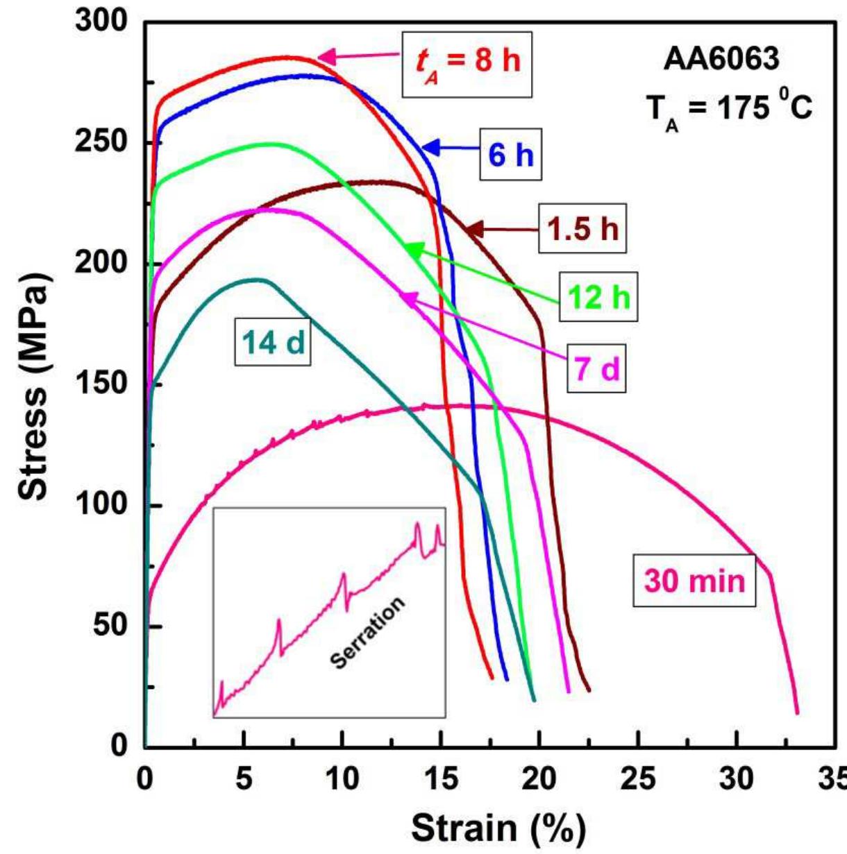 Variations of (a) tensile toughness and (b) cross sectional