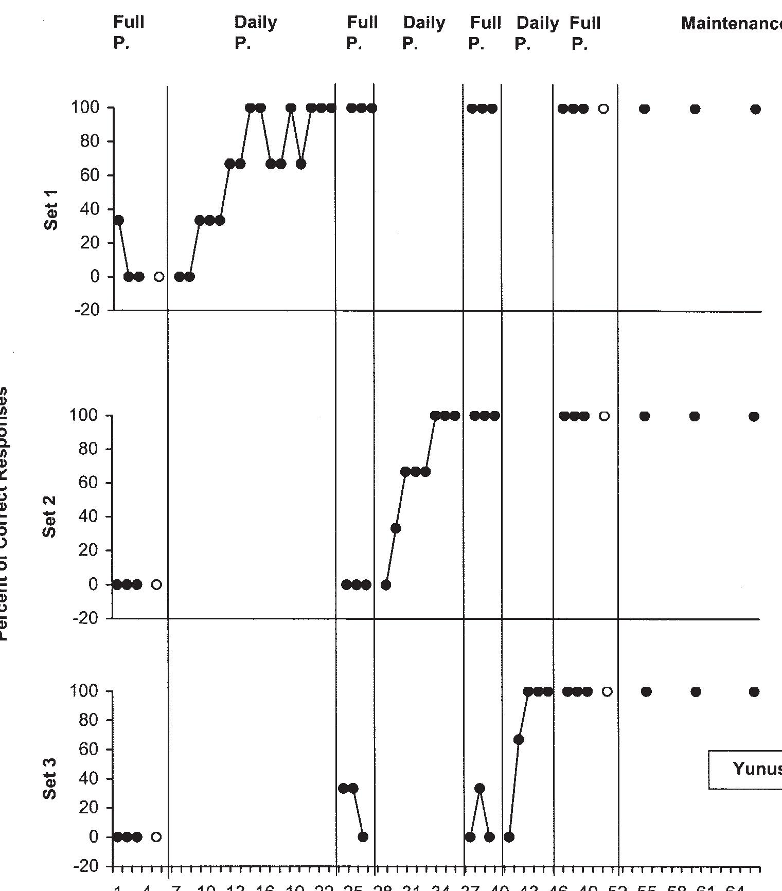(PDF) Using simultaneous prompting for teaching various discrete tasks ...