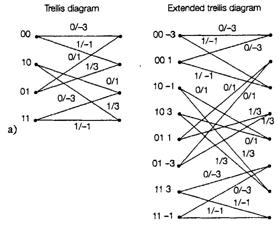 exampe of trellis diagram and extended trellis diagram of