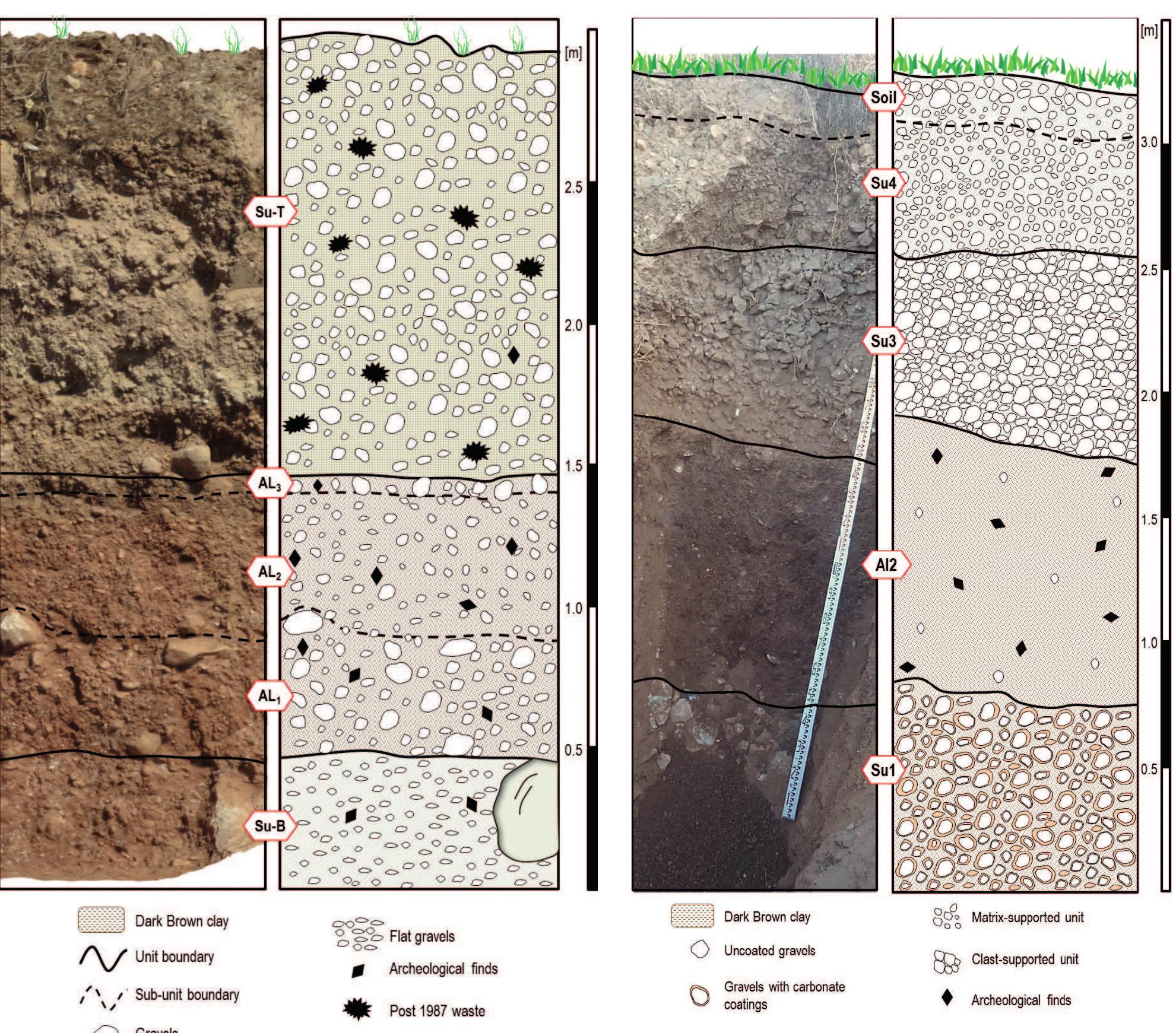 Figure 8. Section T1S in Trench I.  Figure 9. Section in Trench I. 