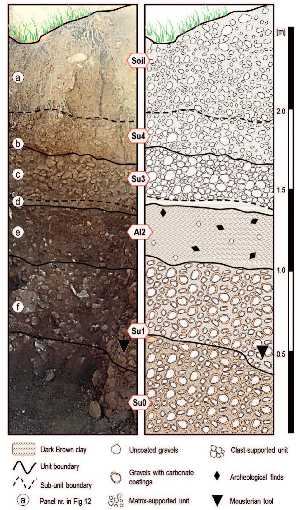 Figure 11. Section in Trench IV. 