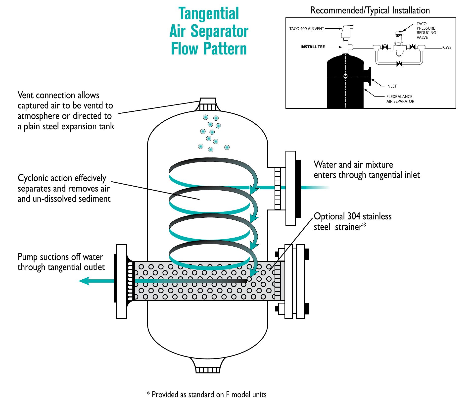 Diagram Expansion Tank Air Separator Hydronic Heating Hydronic