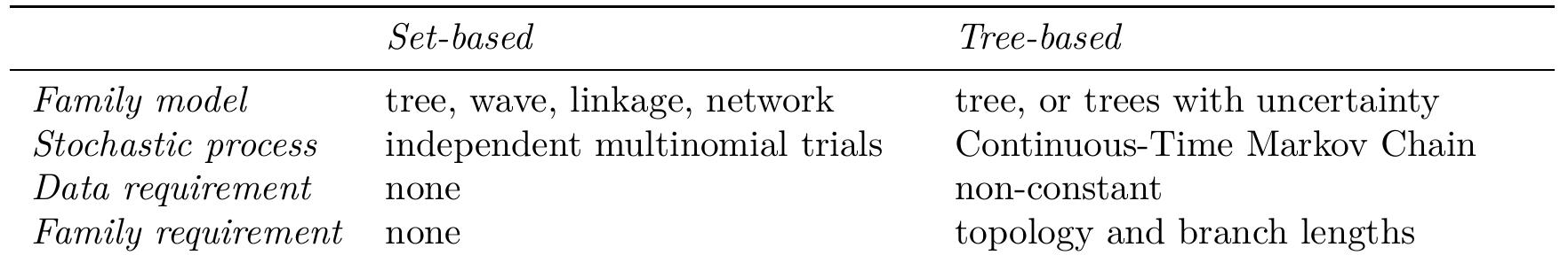 Table 1: Two approaches to estimating diachronic biases in discrete variables within a given family: model assumptions and requirements (as explained in the main text) 