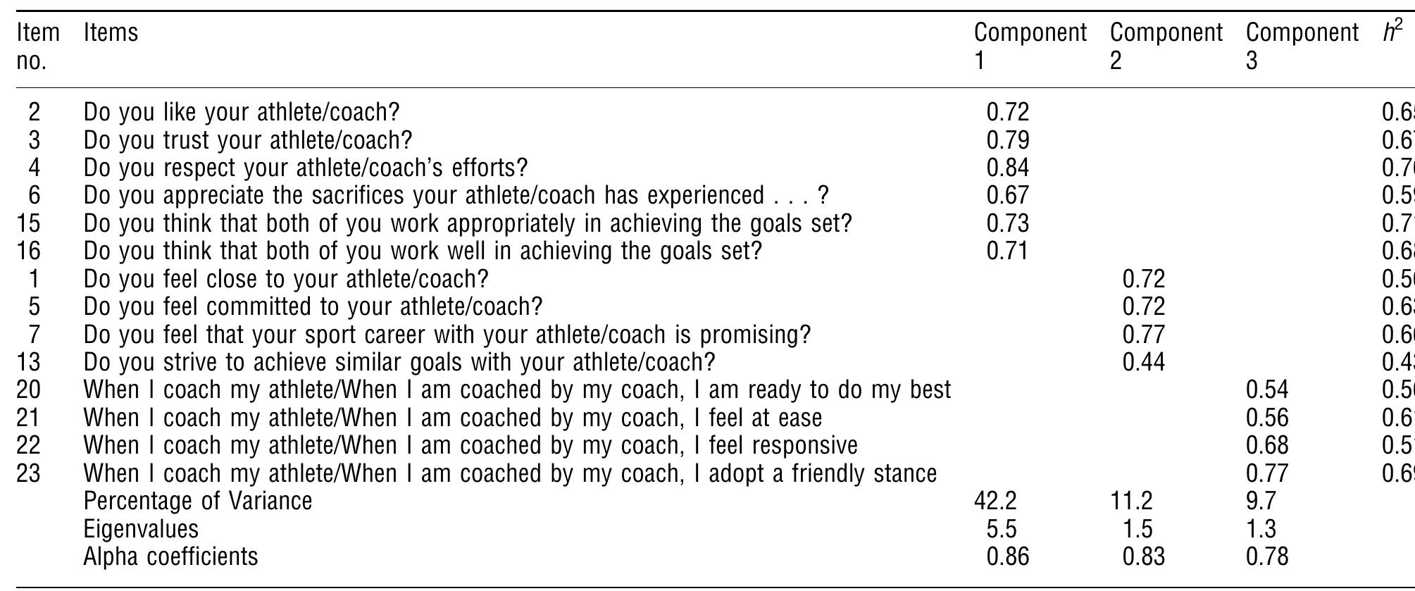 (PDF) The Coach-Athlete Relationship Questionnaire (CART-Q ...
