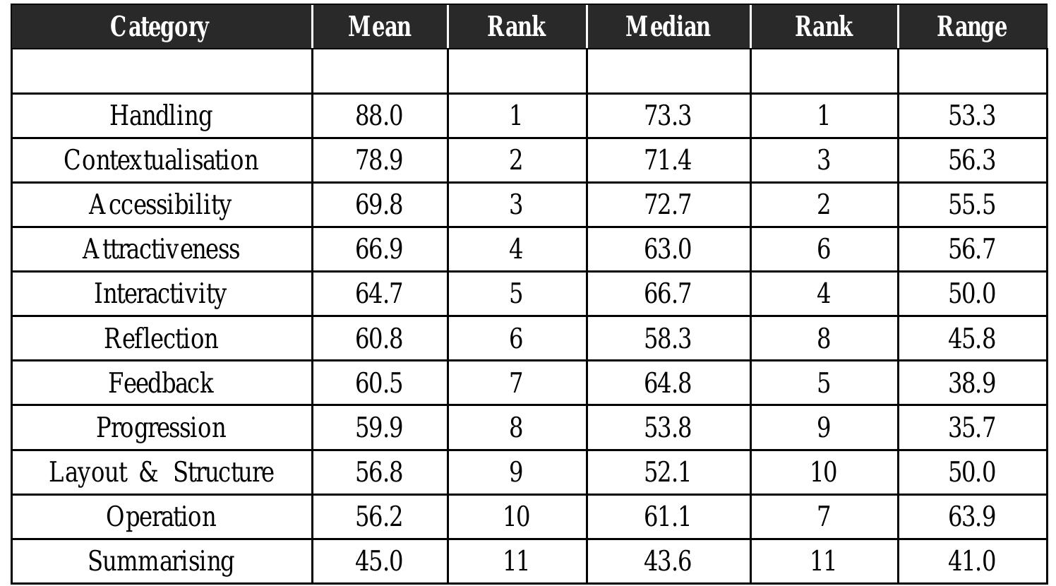 (PDF) Validation of a Multidimensional Measure of Fear of Failure in a ...