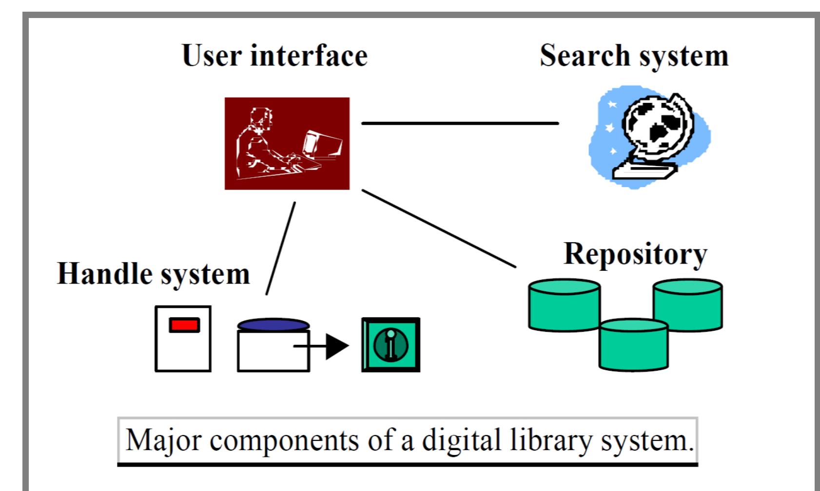 Digital Library Sample Server (PDF) Digital Library System (updated)
