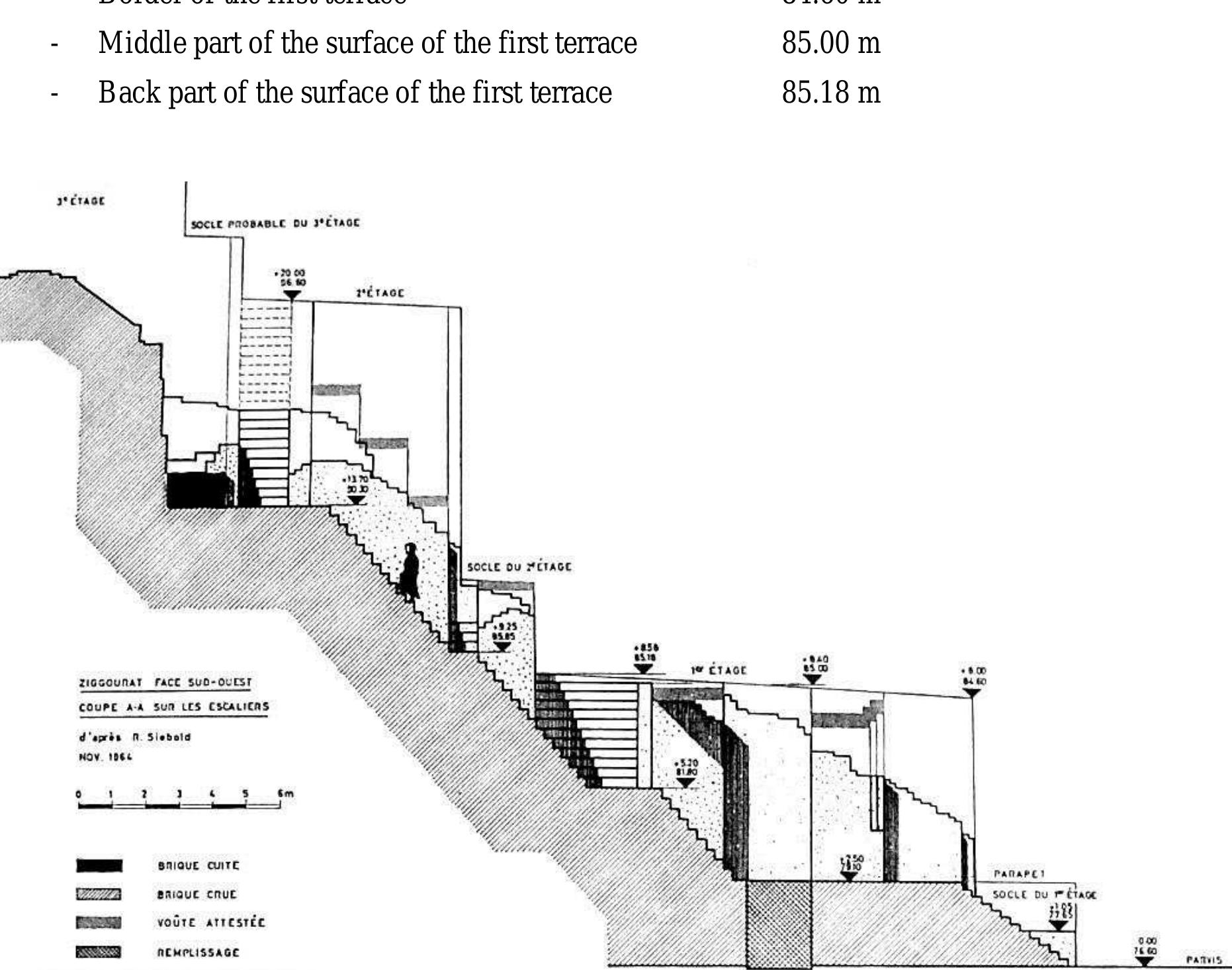 Fig. 5: Side view of the stairway on the south western side (after Ghirshman 1966, Fig. 36).  76.60 m 