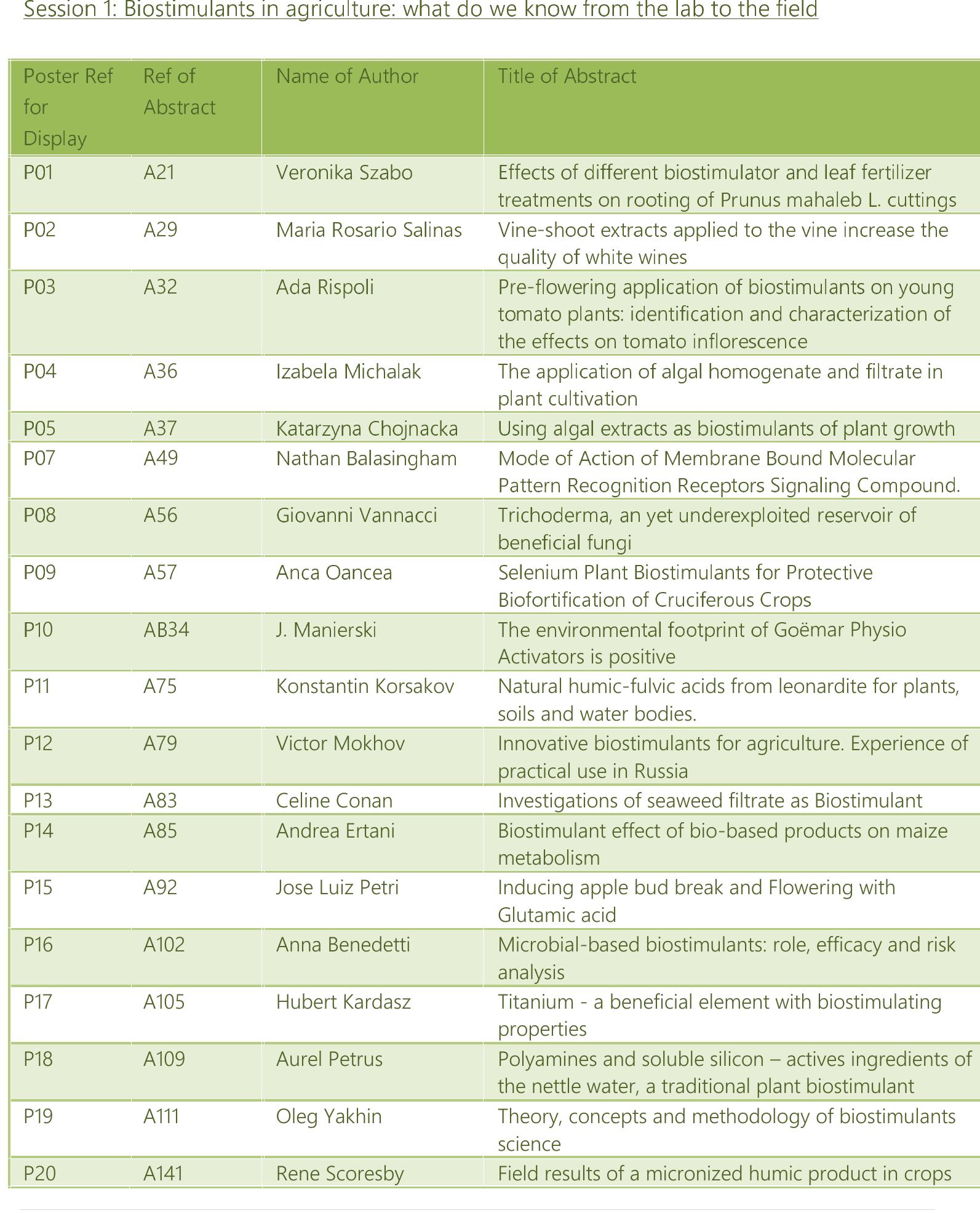 PDF) P159 (A26) Biostimulants Stimpo and Regoplant: New High