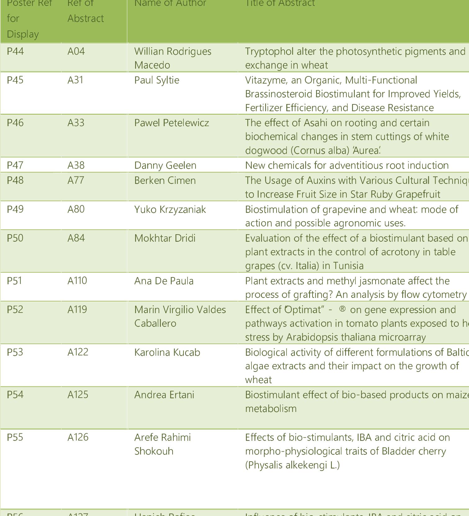 PDF) P159 (A26) Biostimulants Stimpo and Regoplant: New High Tech