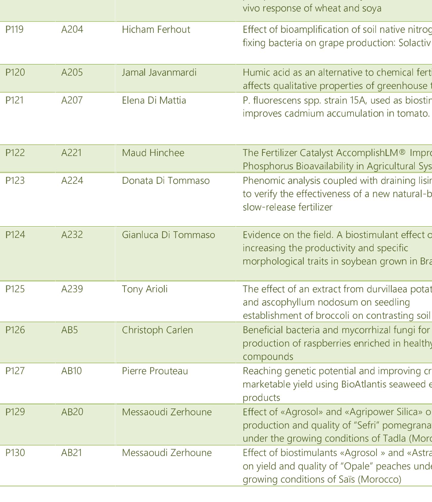 PDF) P159 (A26) Biostimulants Stimpo and Regoplant: New High