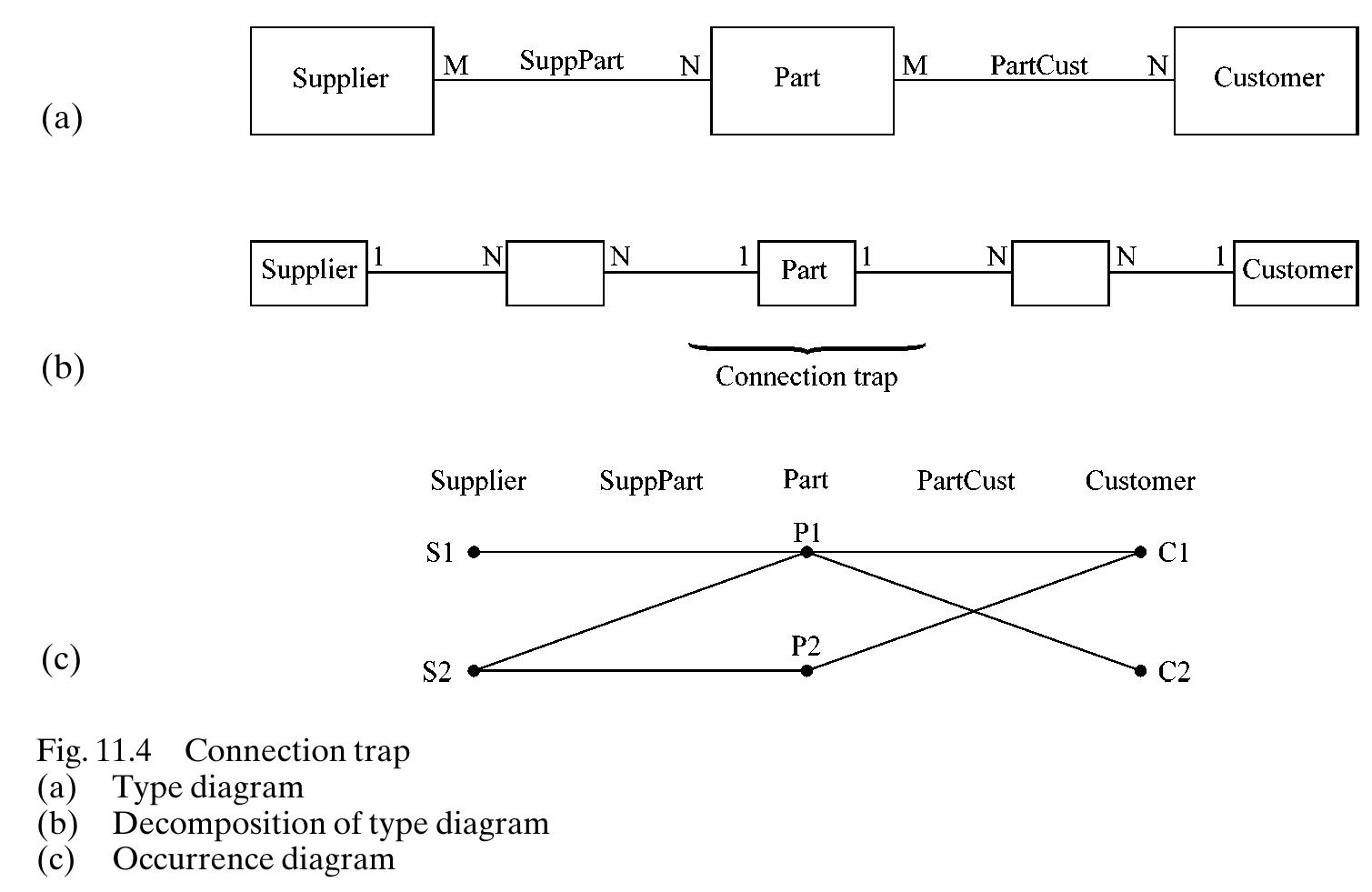 PDF) David Howe Data Analysis for Database Design