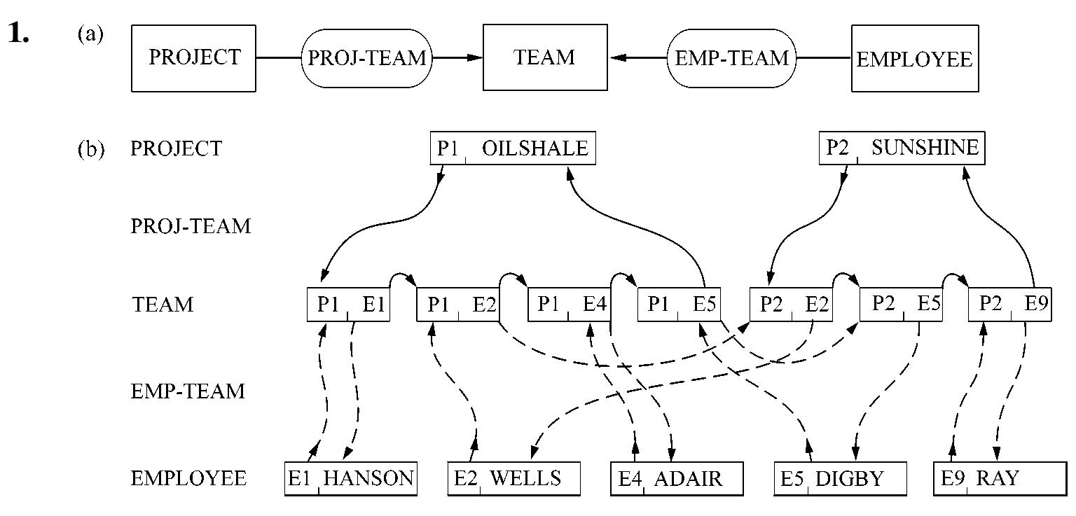 PDF) David Howe Data Analysis for Database Design