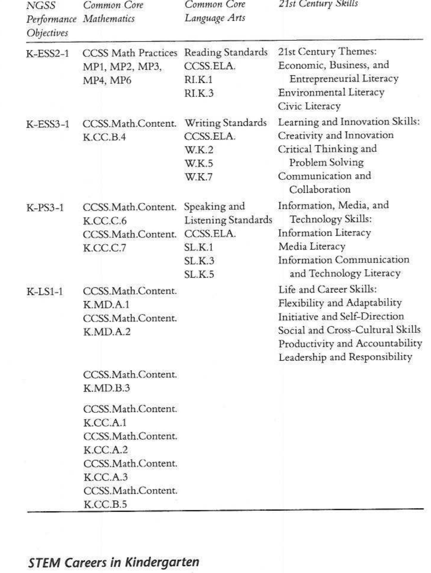 (PDF) The STEM road map for grades K-2