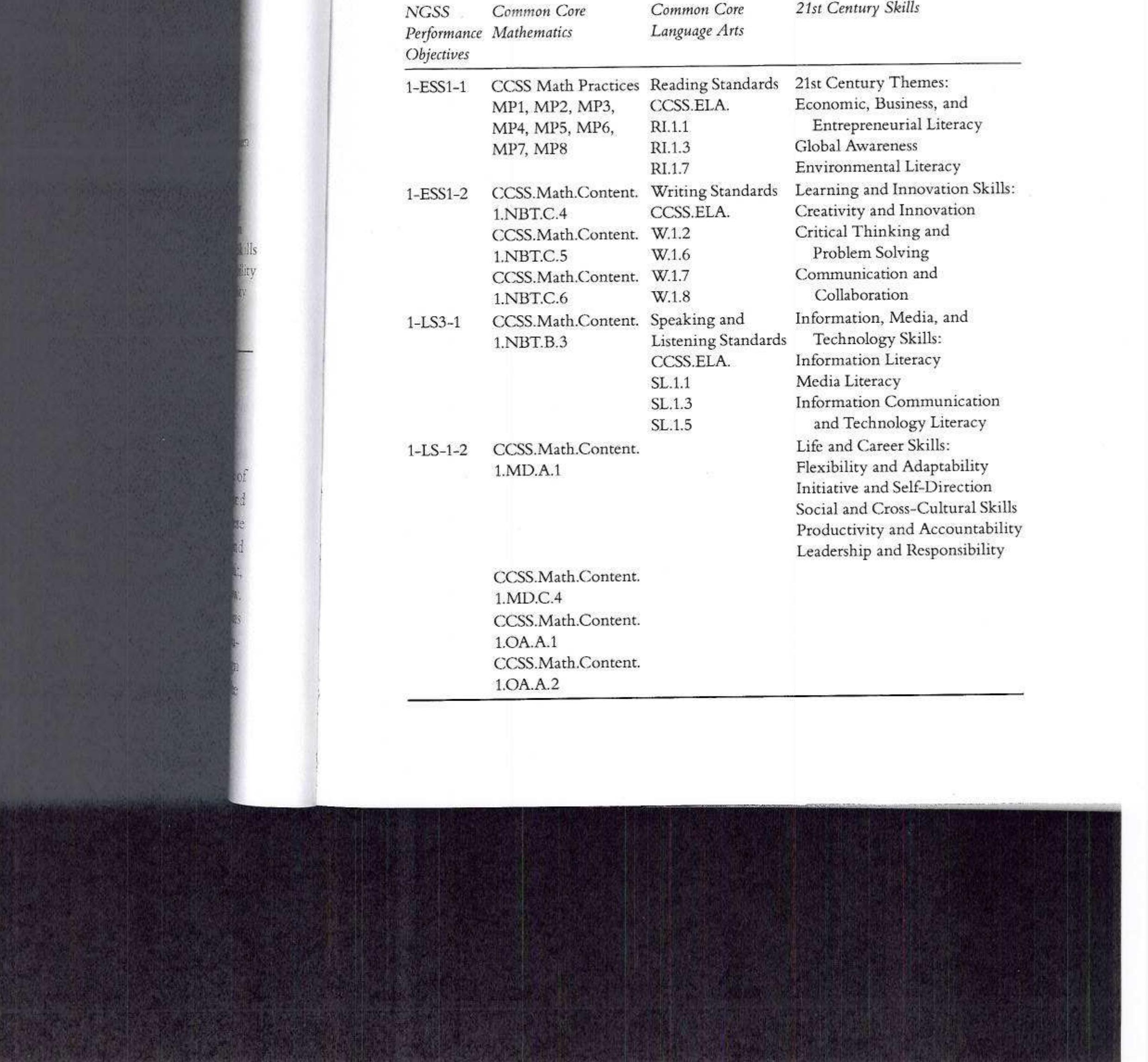 10 stem road map grades k-2—first grade the represented