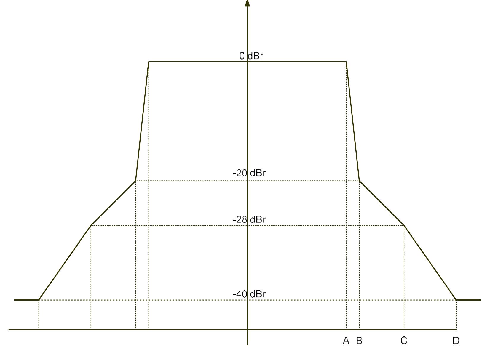 Figure 11 - from 802.11ac Technology Introduction
