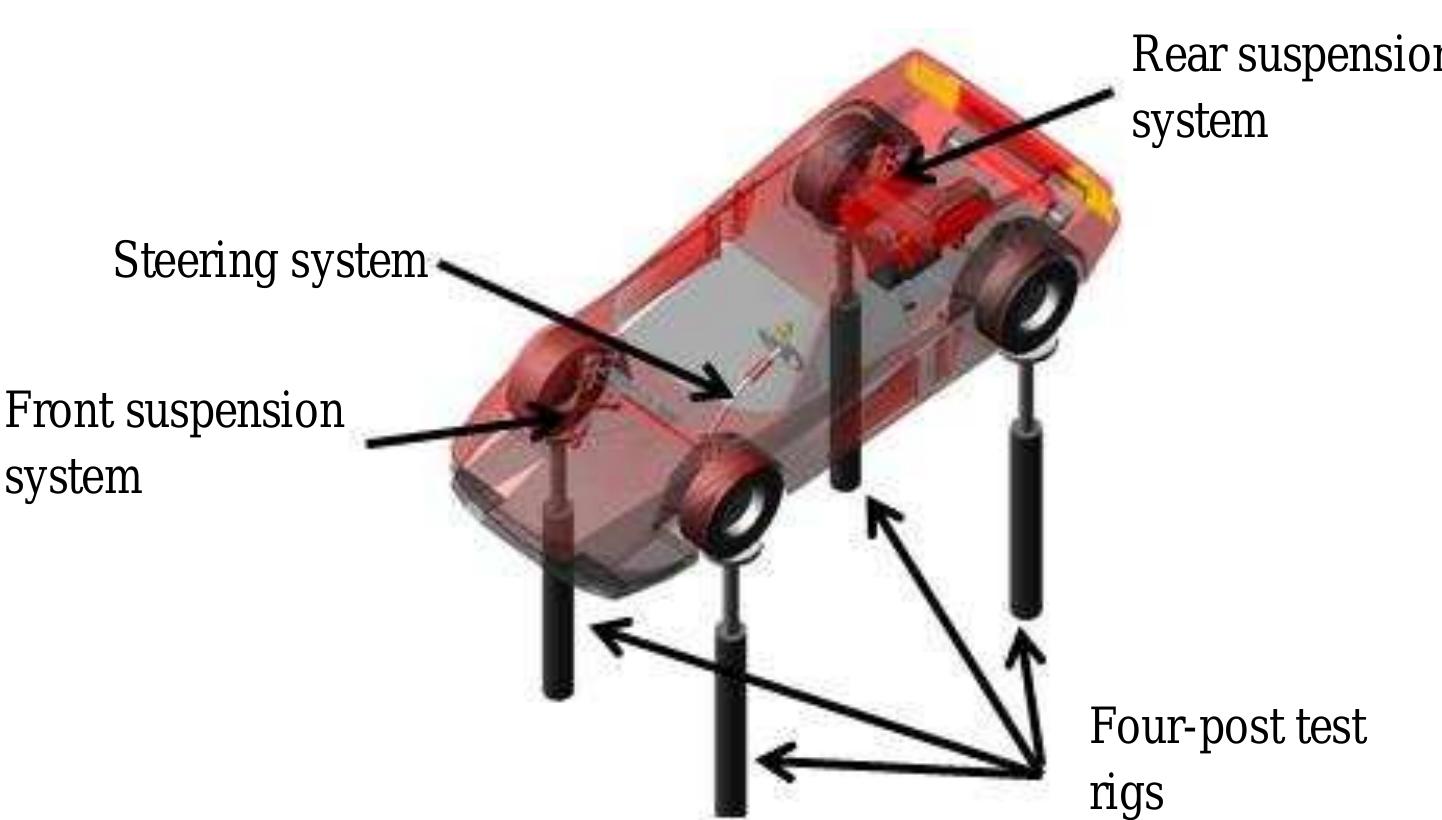 Figure 1 - from Ride Comfort Simulation of a Vehicle
