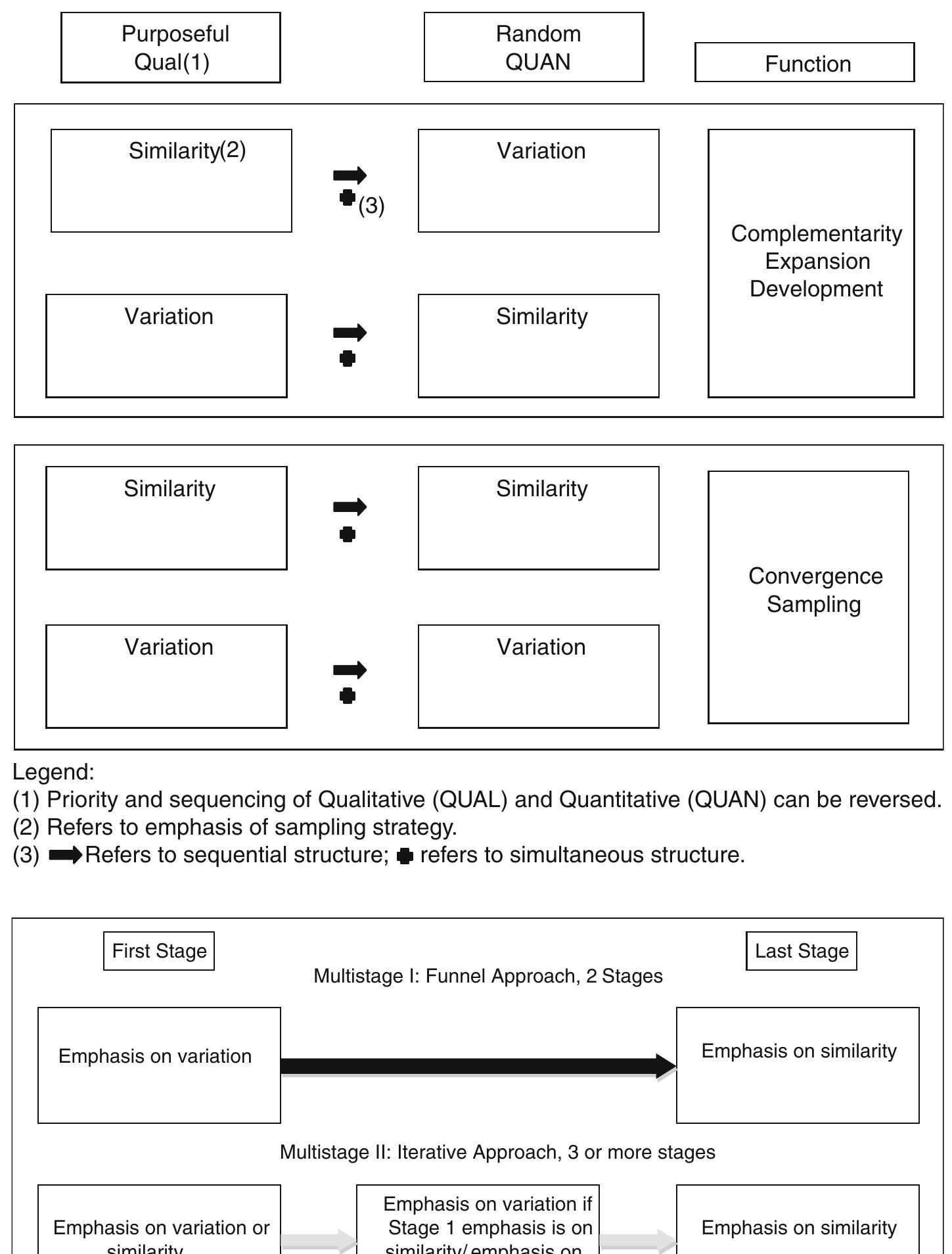 (PDF) Purposeful Sampling for Qualitative Data Collection and Analysis ...