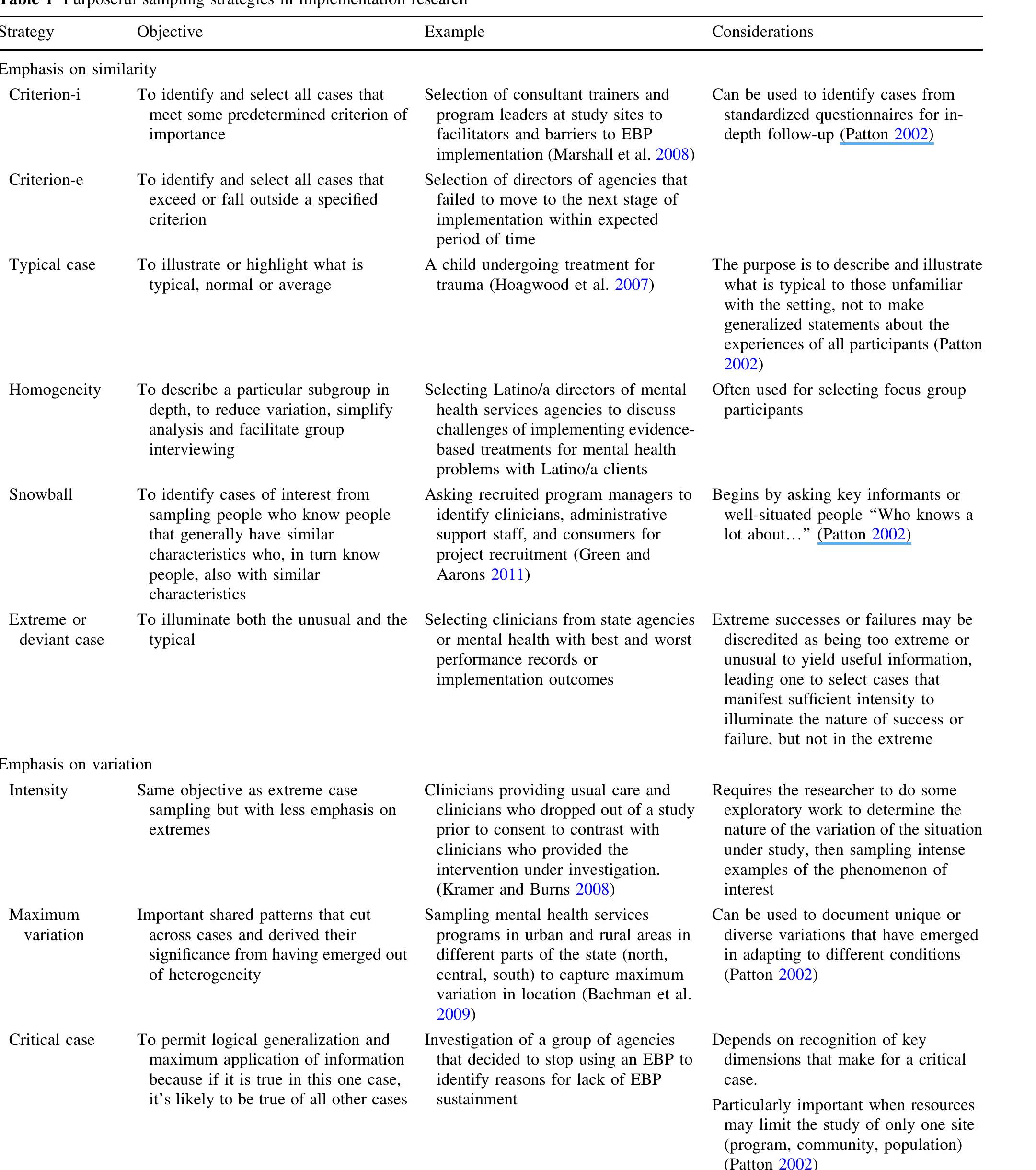 (PDF) Purposeful Sampling for Qualitative Data Collection and Analysis ...