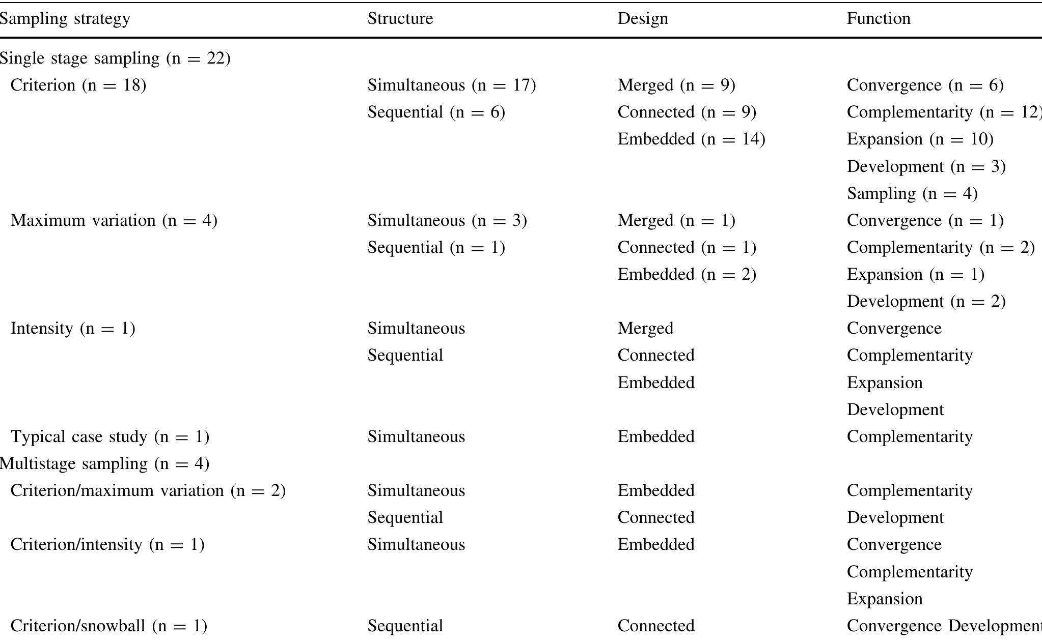 (PDF) Purposeful Sampling for Qualitative Data Collection and Analysis ...