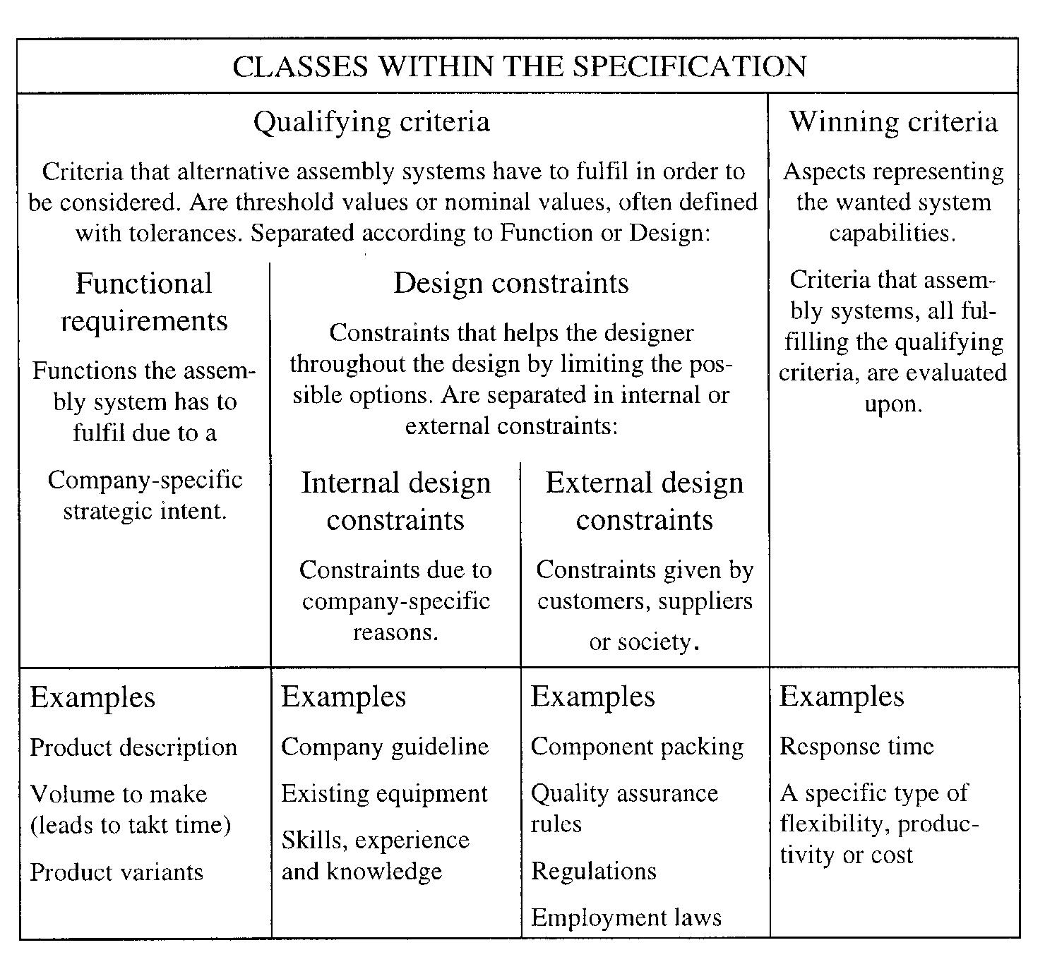 (PDF) A note on the specification of assembly systems