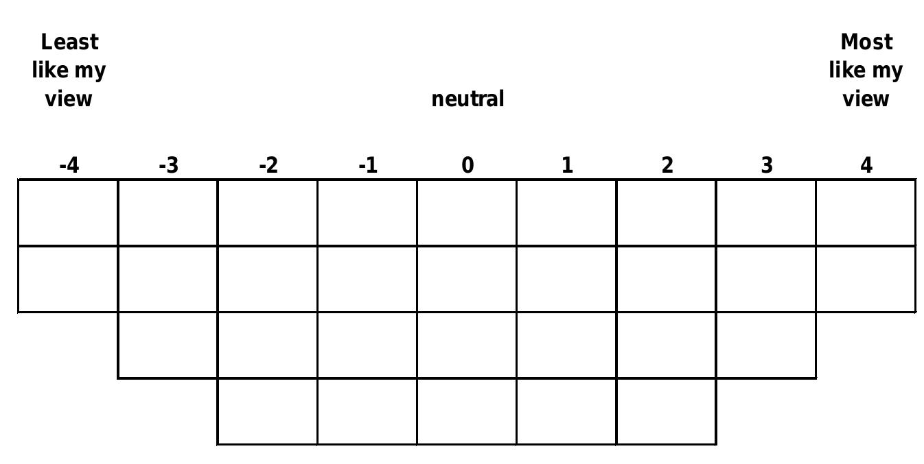 the workshop and the fact that these were in-service teachers.  06/2007; }}. The modifications allowed the Q sample to better match the activities of 