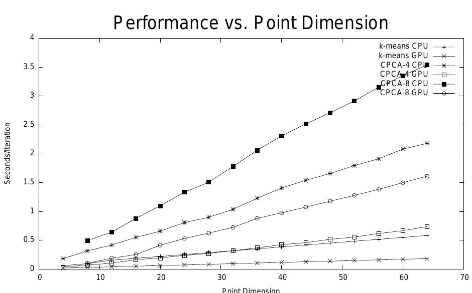 (PDF) GPU Acceleration of Iterative Clustering