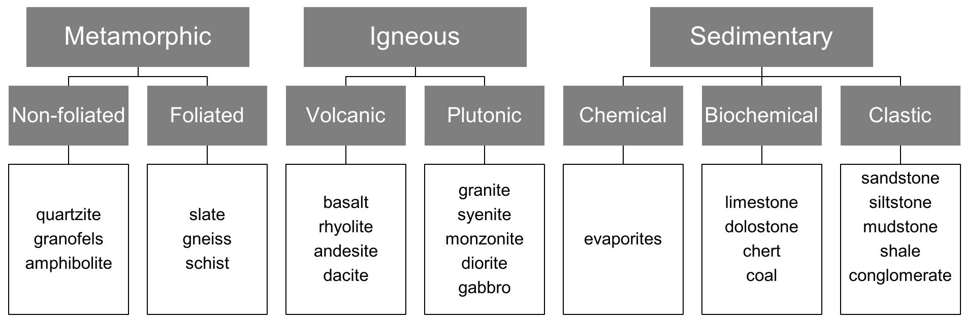 Stone Type Classification -1. simplified classification of major rock types.
