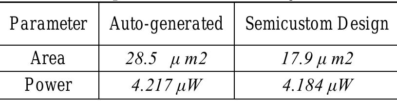 (PDF) Layout Design of CMOS Buffer to Reduce Area and Power