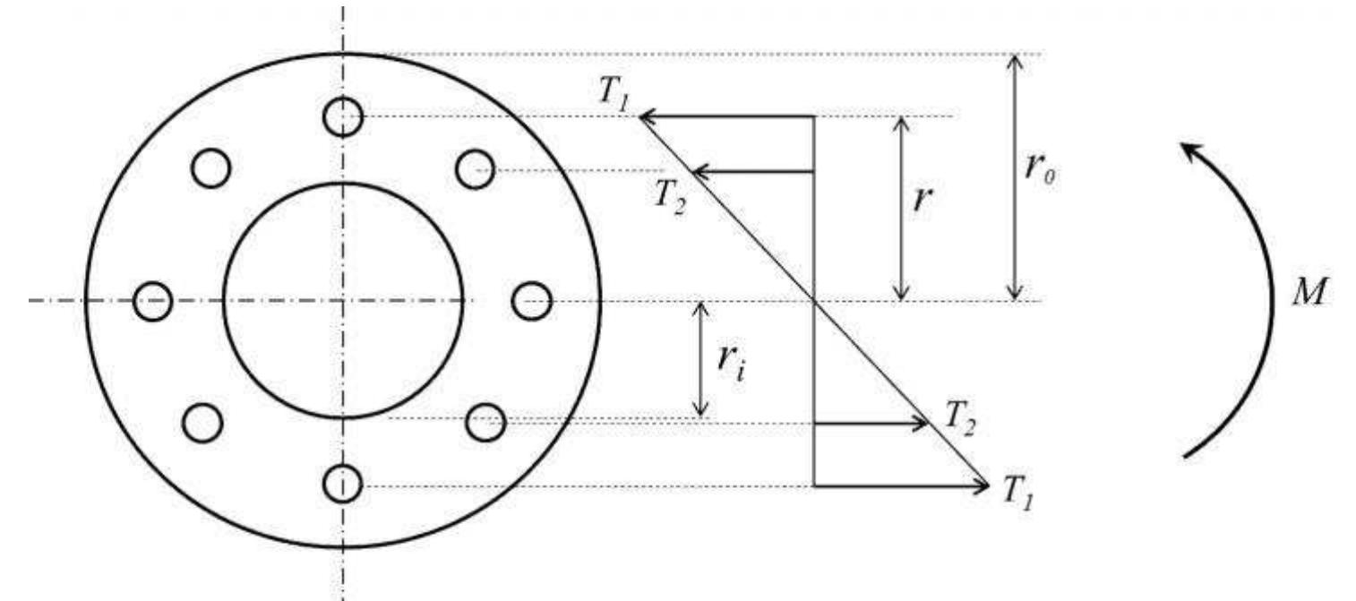 Distributing Joint Plan and force distribution of a typical flanged pipe joint
