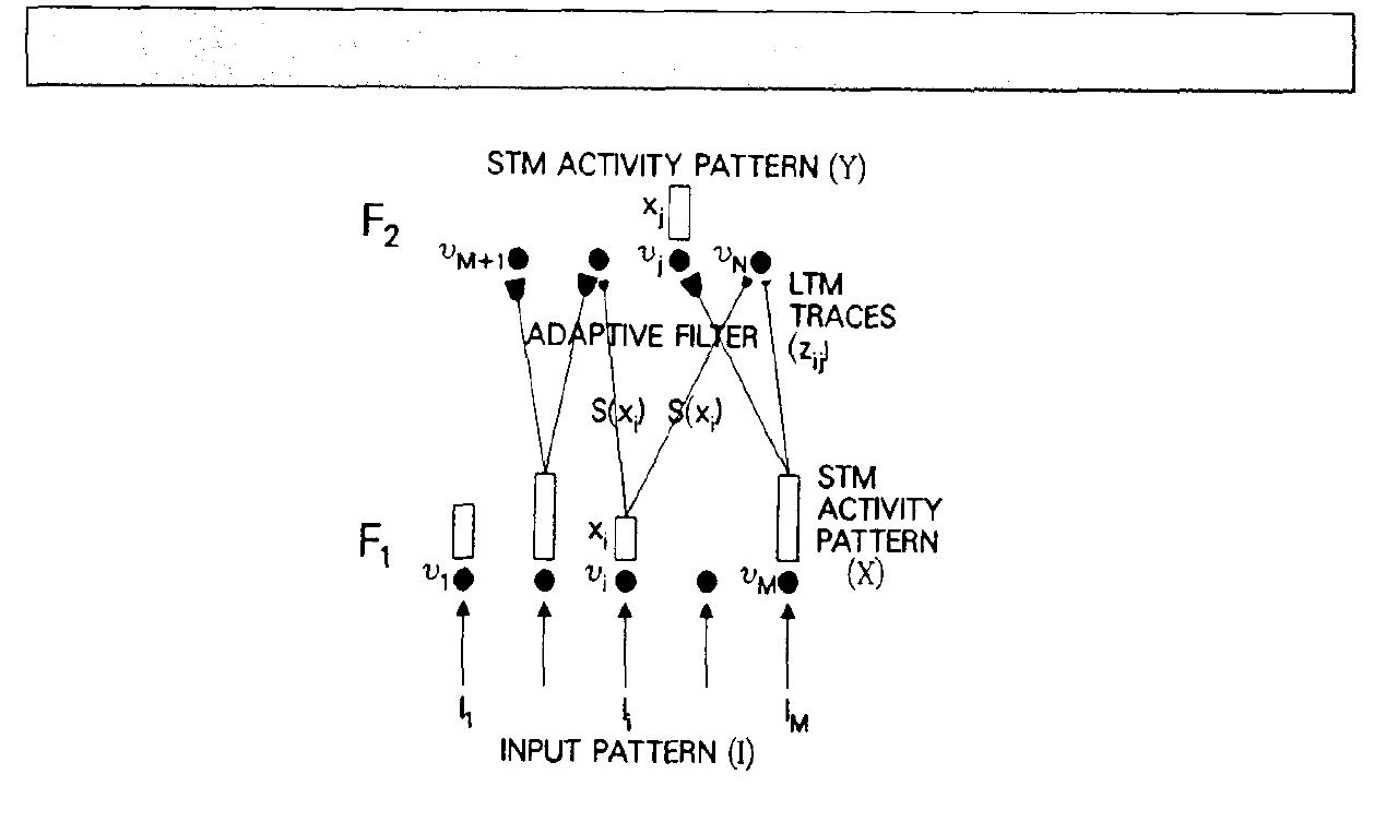 Figure 1 - from The ART of adaptive pattern recognition by a