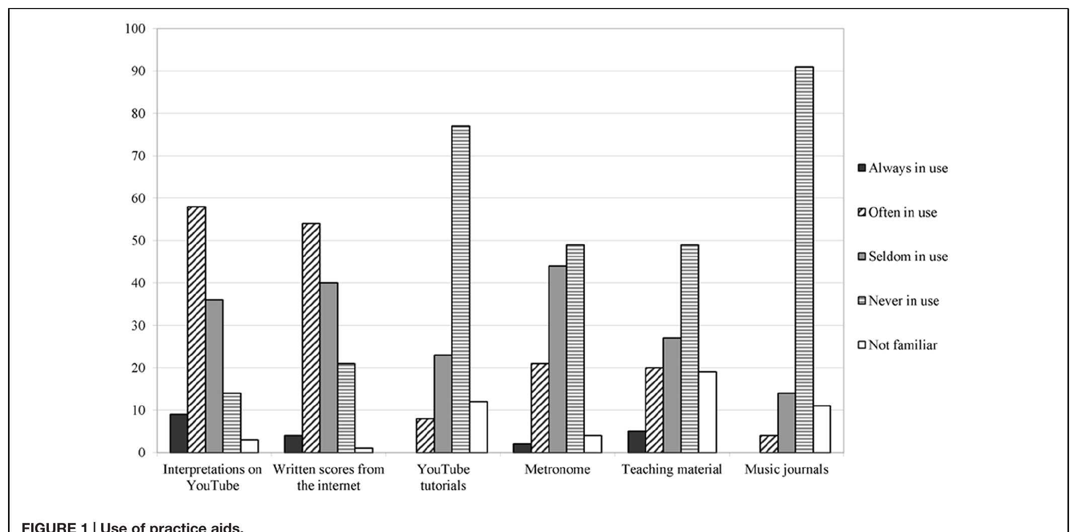 Figure 1 - The relationship between personality traits,