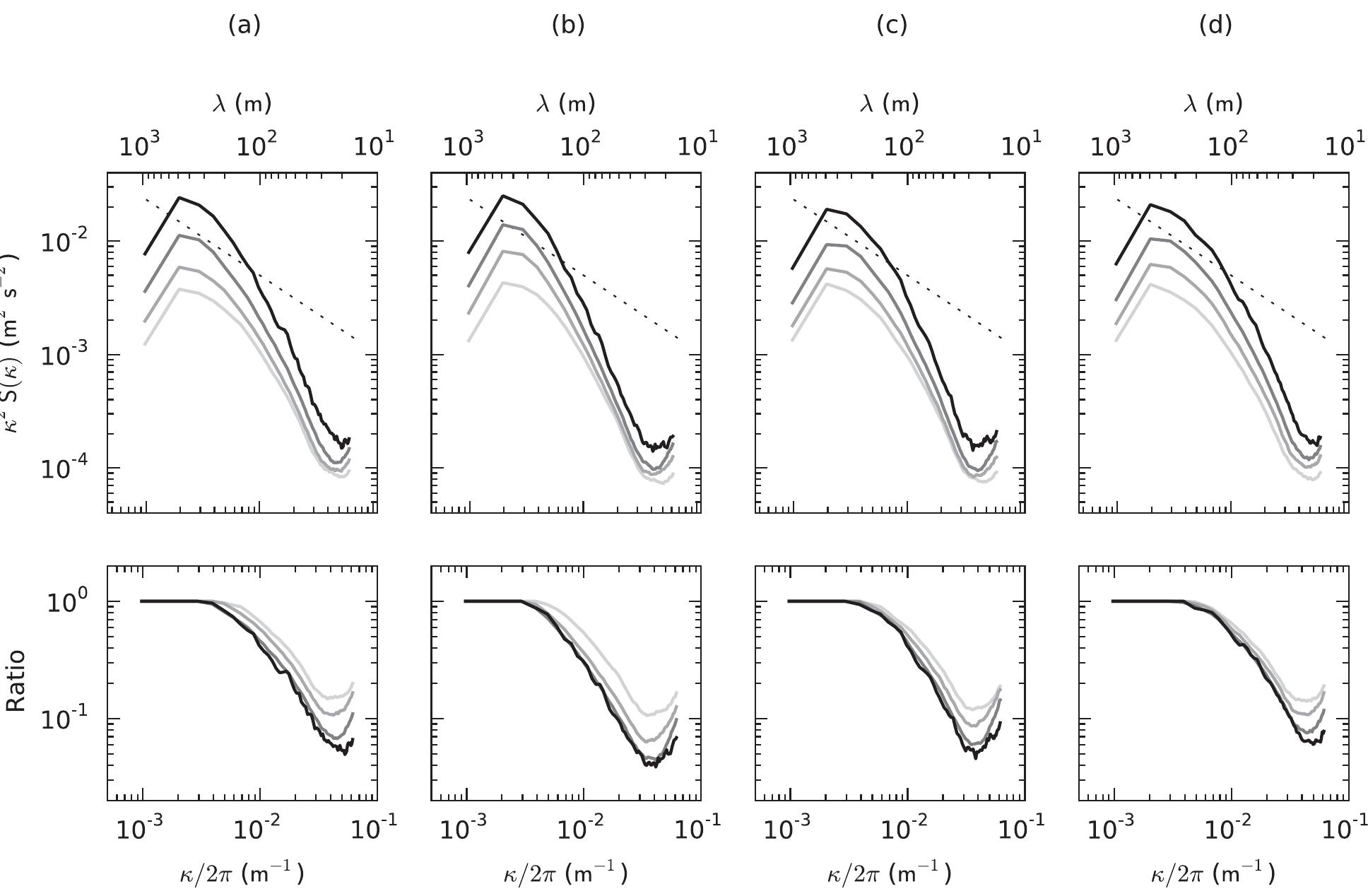 (PDF) Wavelet-Based Optical Flow for Two-Component Wind Field ...